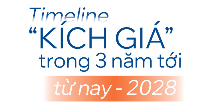 timeline kích giá-3